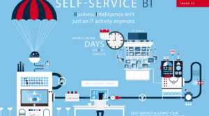 هوش تجاری سلف سرویس(self service BI) چیست؟