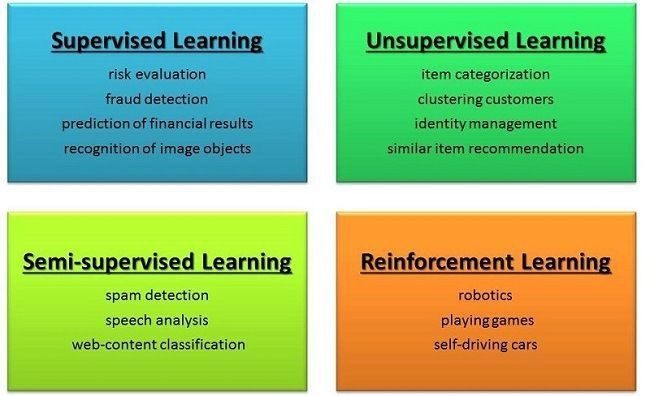 یادگیری ماشین,انواع مدل های یادگیری ماشین