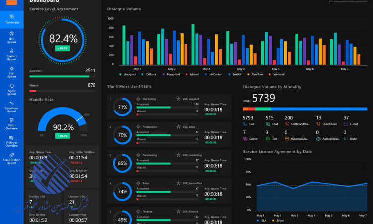 کاربرد پاور بی آی چیست؟ معرفی متداول ترین کاربردهای POWER BI