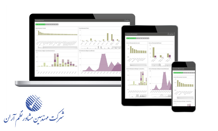 کلیک سنس برای تحلیل بازخورد کارکنان