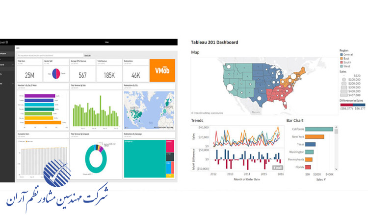 مقایسه ابزارهای BI از نگاه تجربه کاربری