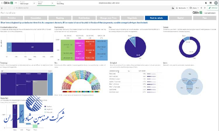 کلیک ویو در پیش بینی روند رشد سازمان