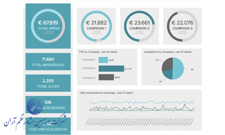 شفاف سازی فرآیندها با گزارش های تحلیلی